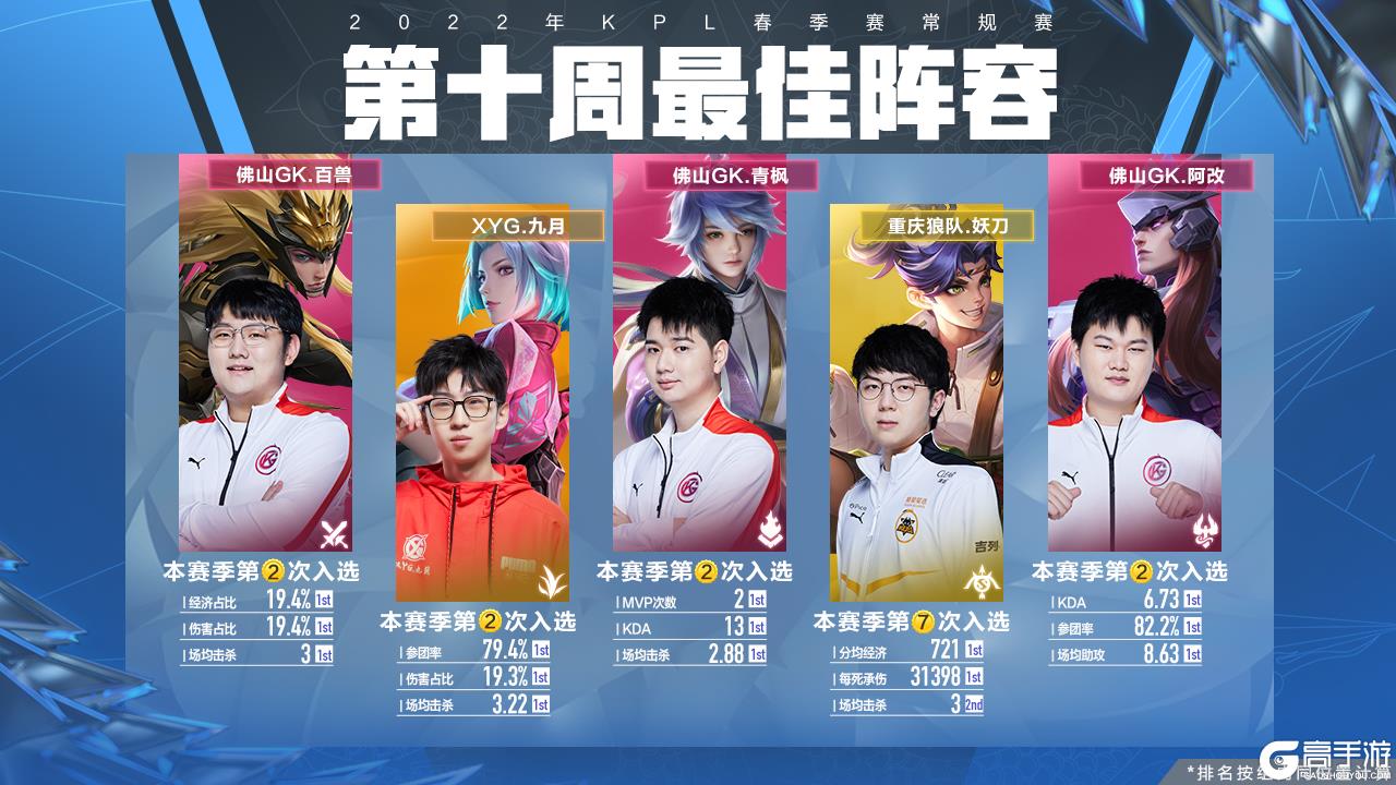 窗口与任务