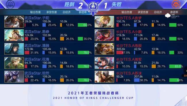 继续观察和 继续观察和
