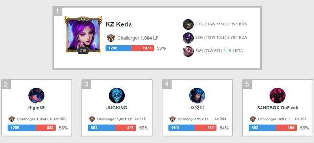 LCK